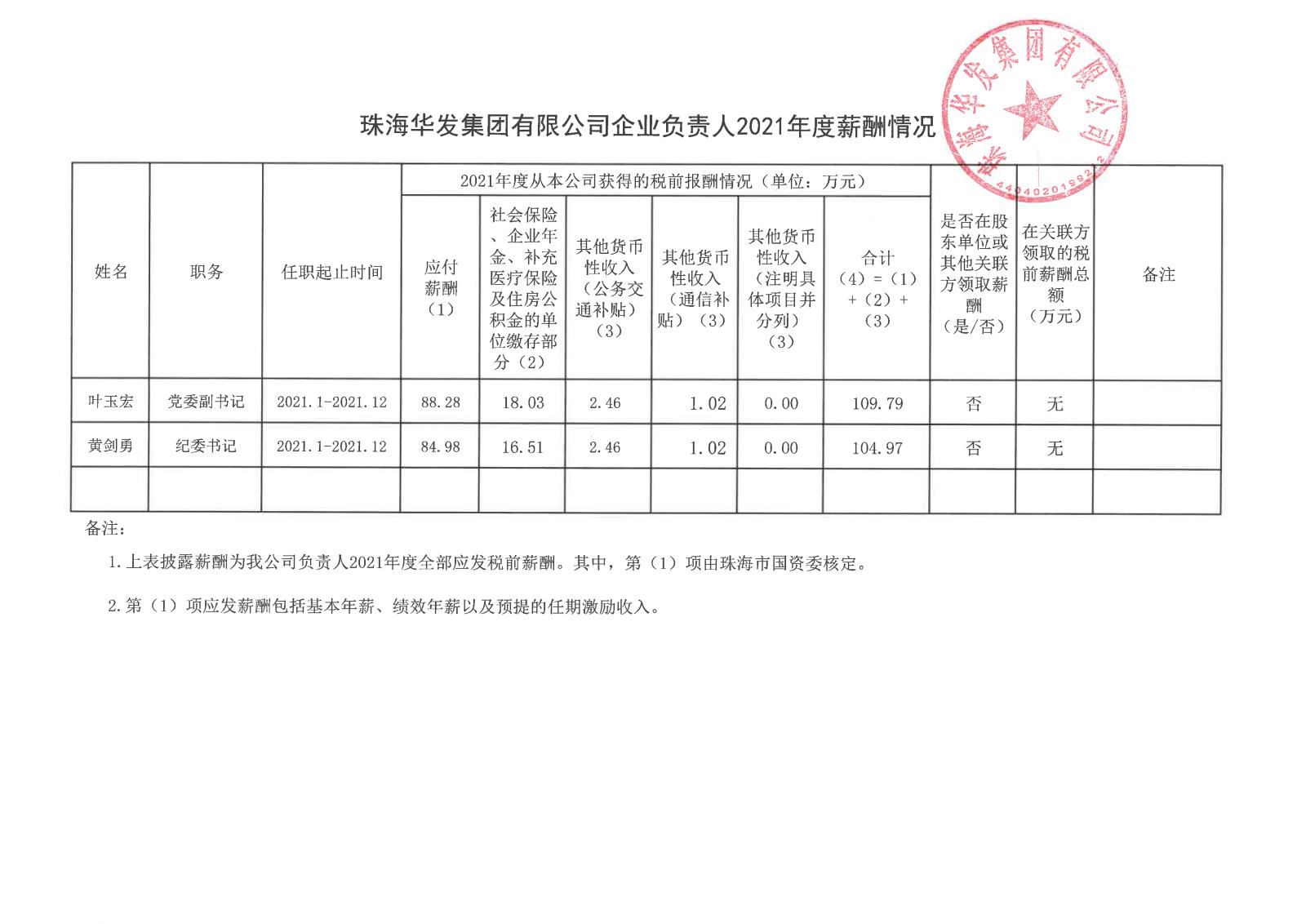 珠海尊龙凯时集团有限公司企业负责人2021年度薪酬情况.jpg